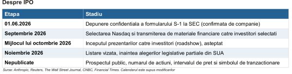 Anthropic - IPO-ul care poate rescrie recordul AI